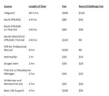 Load image into Gallery viewer, Adult CPR/AED - EE Health and Safety